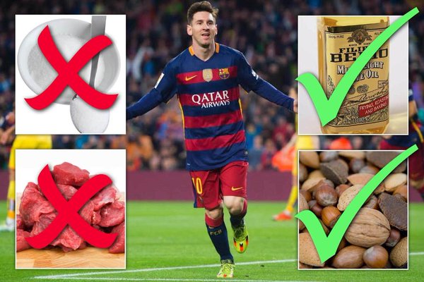 Lionel Messi Diet Revealed: How To Eat Like A Champion.