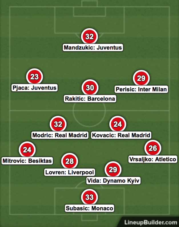 Croatia Starting Lineup XI