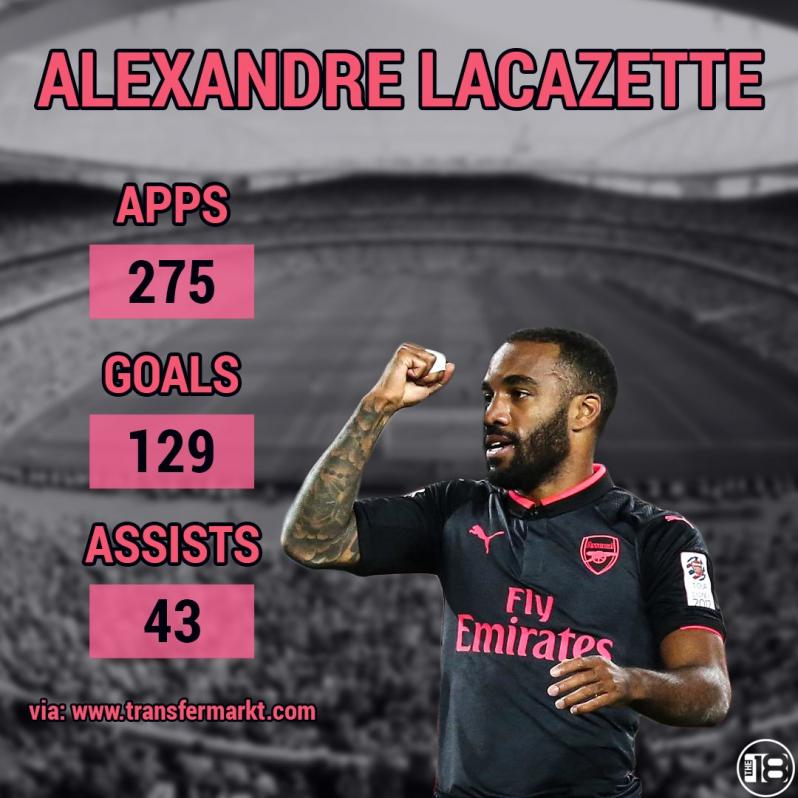 Lacazette