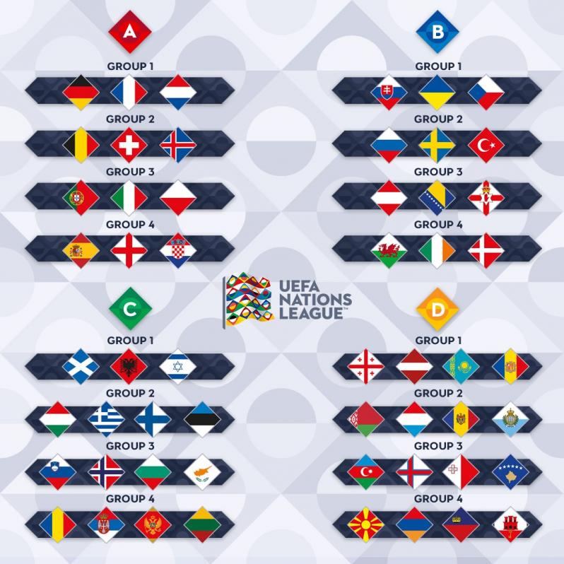 UEFA Nations League Schedule Set After Uninspiring Draw