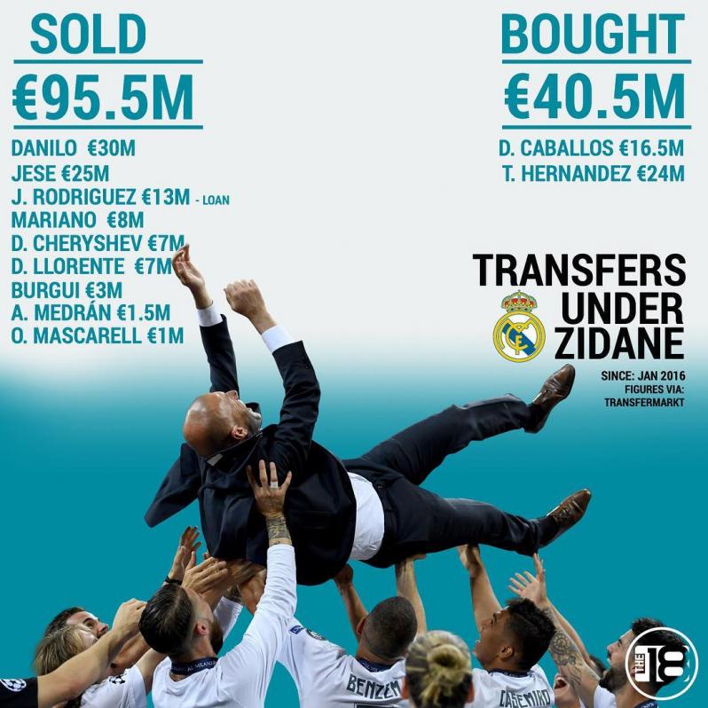 Why Zidane Quit