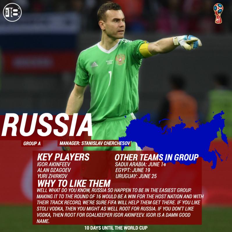 Team Preview for the 2018 World Cup