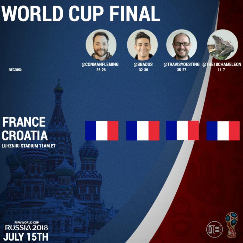 World Cup Final Predictions