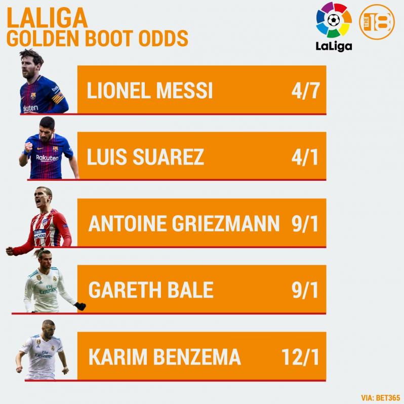 LaLiga Golden Boot Odds