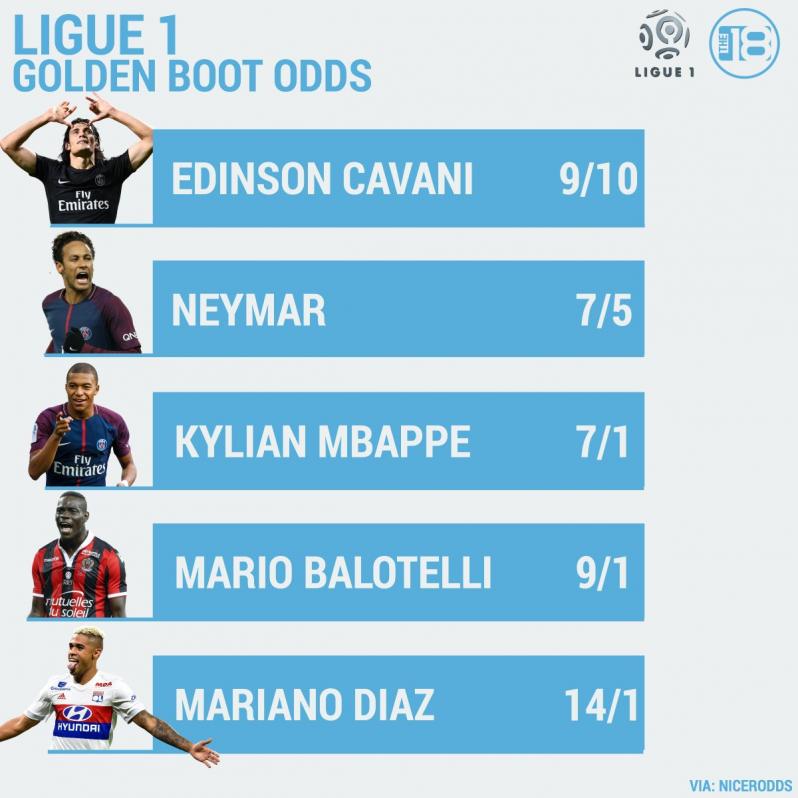 Ligue 1 Golden Boot Odds