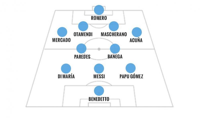 Argentina lineup