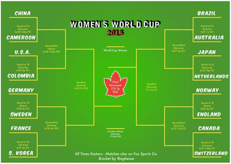 Your Guide To Women's World Cup 2015 Rules & Format  The18
