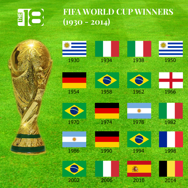 Why is the World Cup every 4 years? A look at every World Cup winner in history.