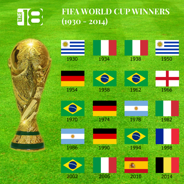 Por Que A Copa Do Mundo A Cada 4 Anos A Look At The History Flonchi