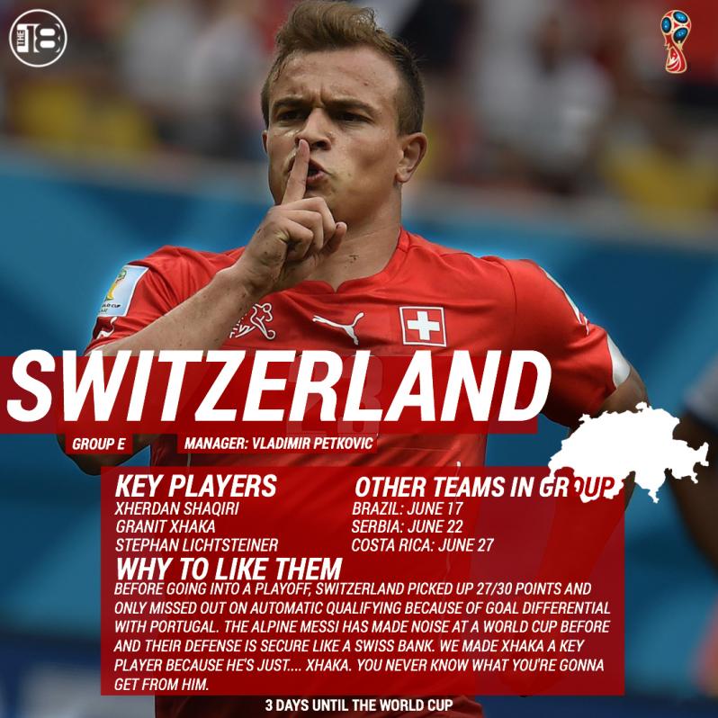 Switzerland World Cup Preview