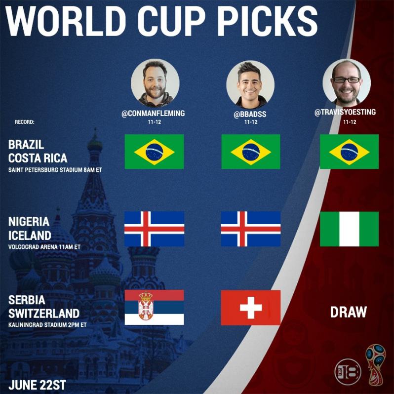 World Cup Predictions 6/22