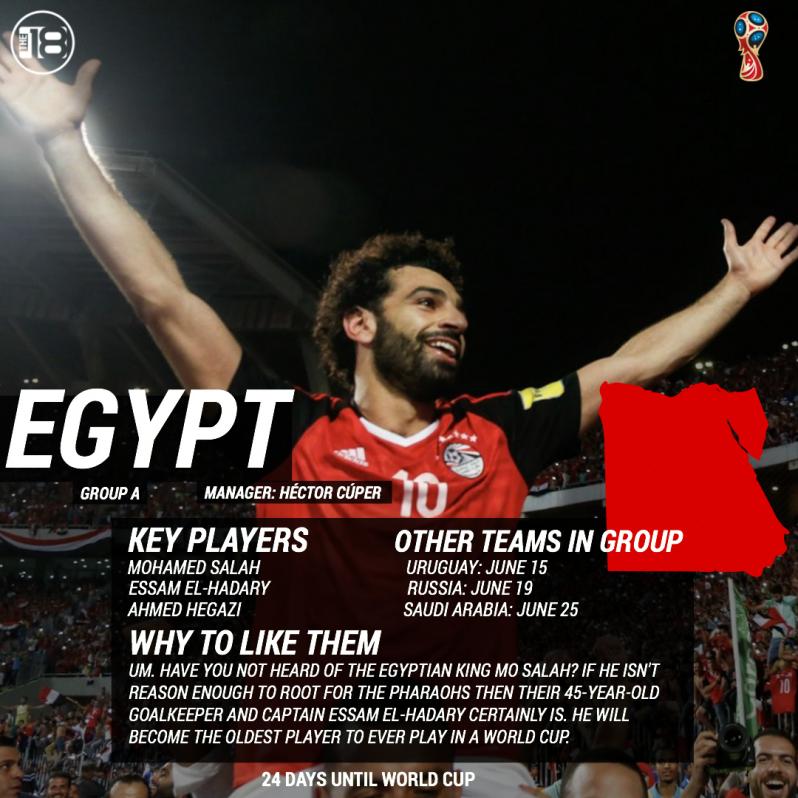 Egypt World Cup Preview 