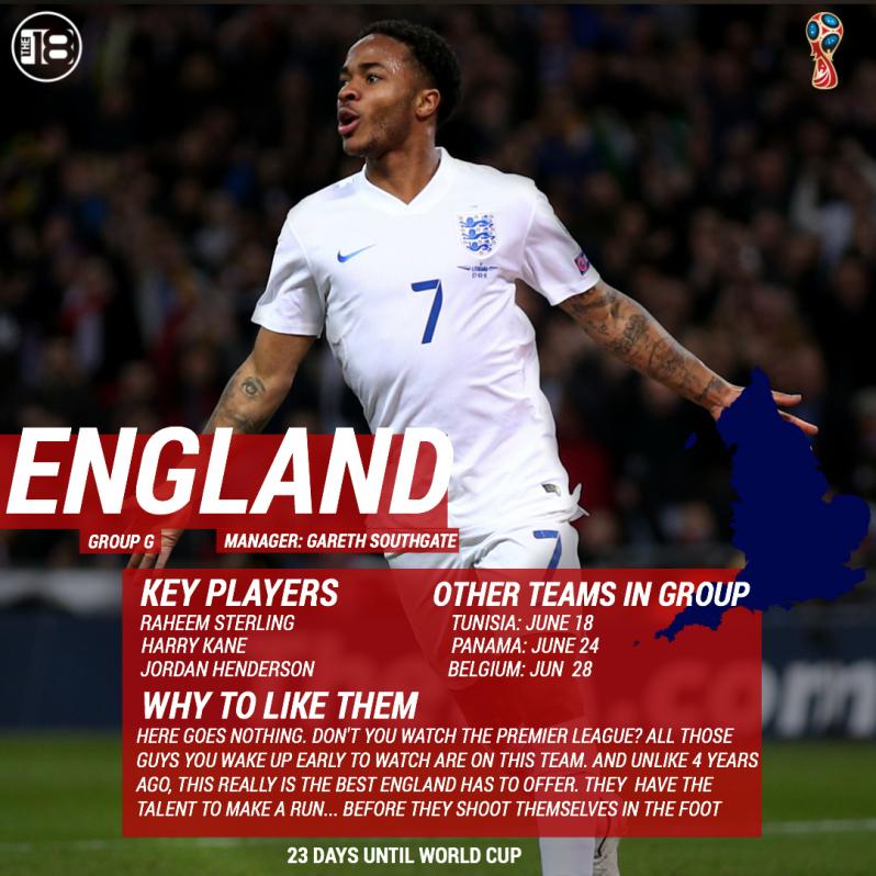 England World Cup Preview 