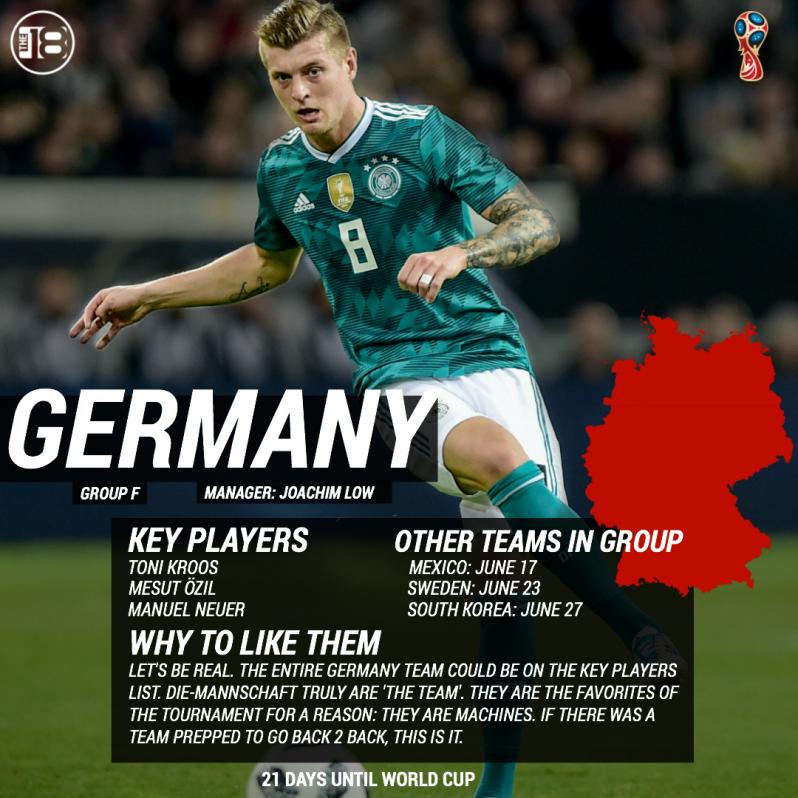 World Cup Team Previews