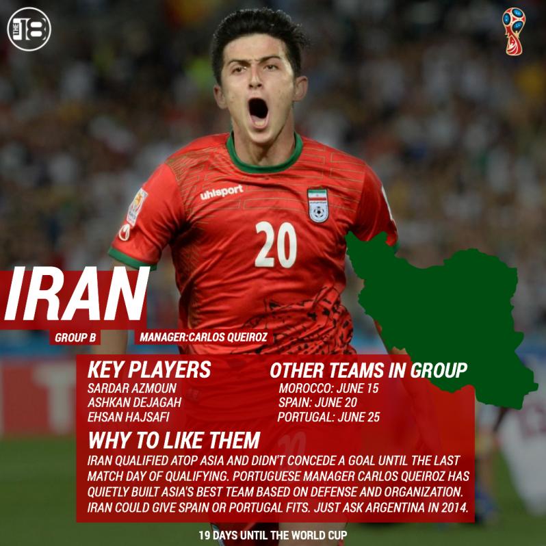 Iran World Cup Preview