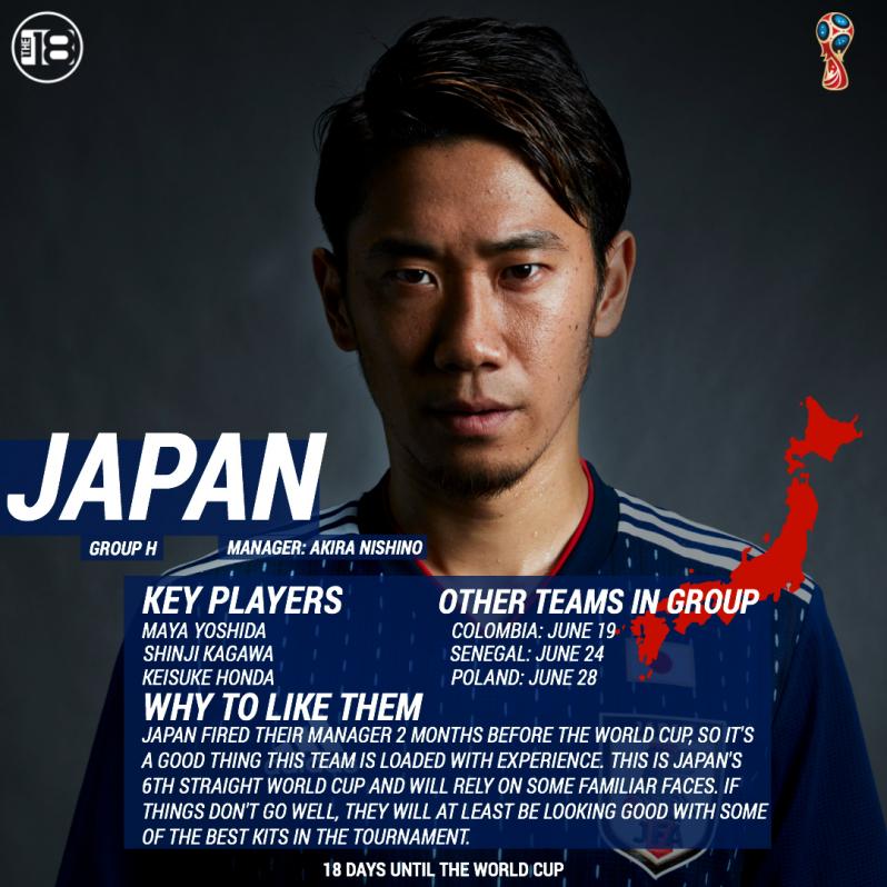 Japan Team Preview