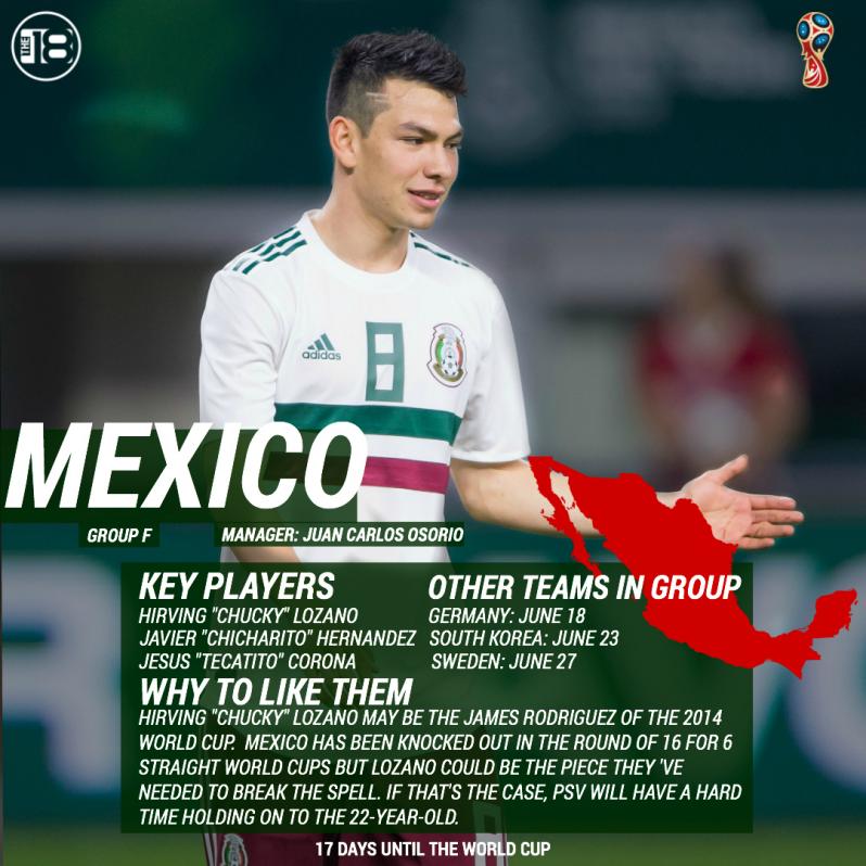 Mexico World Cup Preview