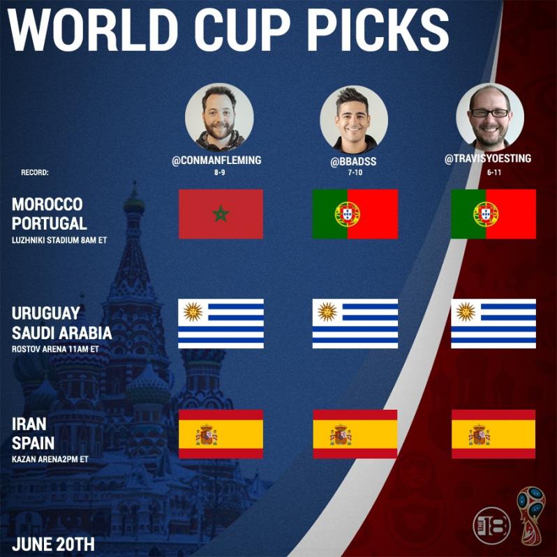 World Cup Predictions day 7