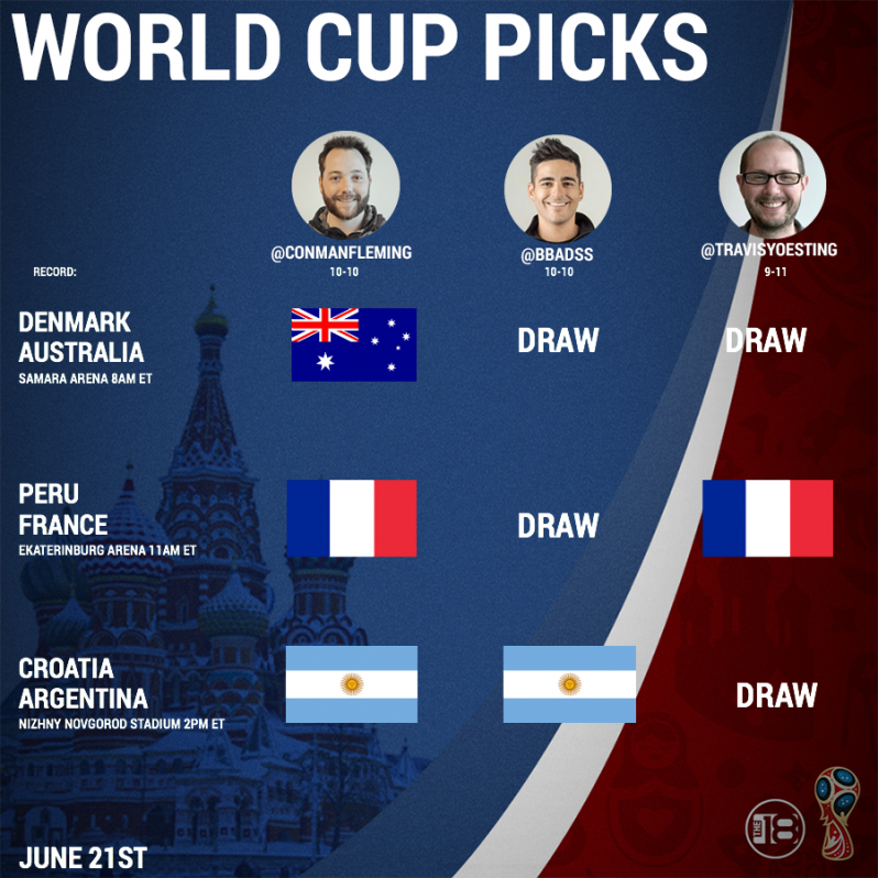 World Cup Predictions day 8