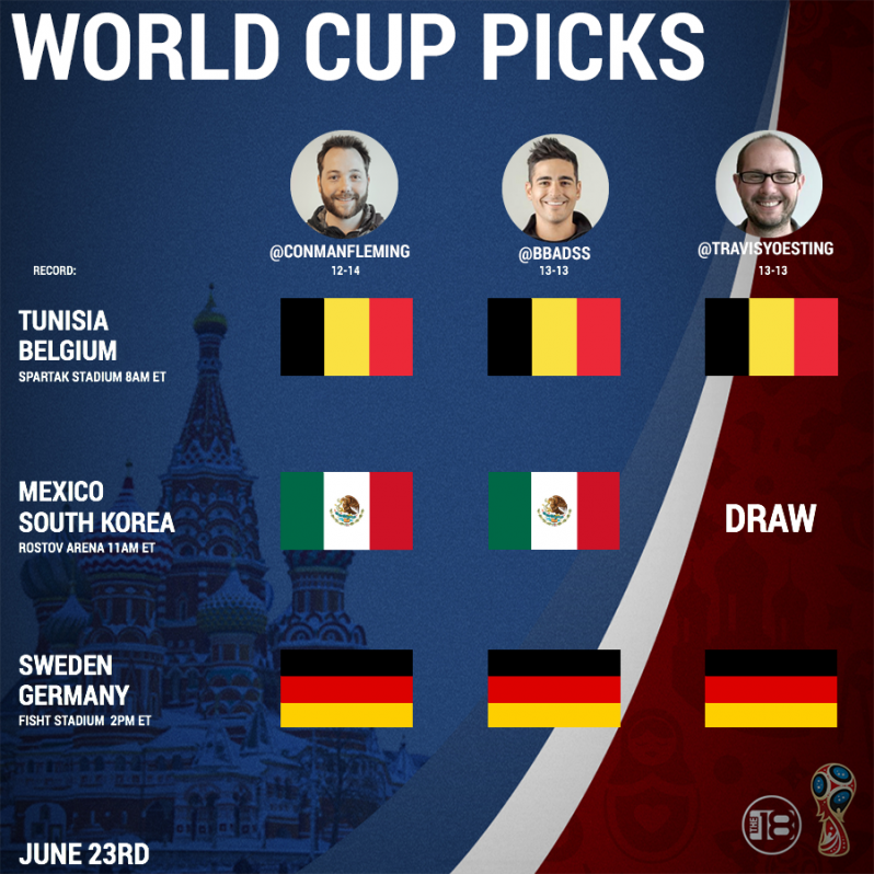World Cup Predictions 6/23