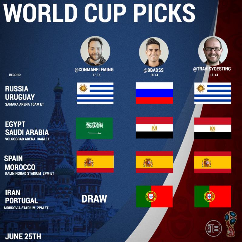 World Cup Predictions June 25