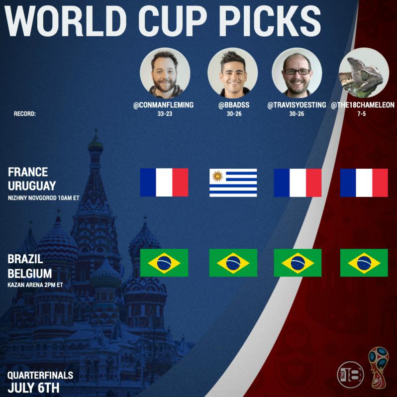 World Cup Predictions Uruguay vs France and Belgium vs Brazil