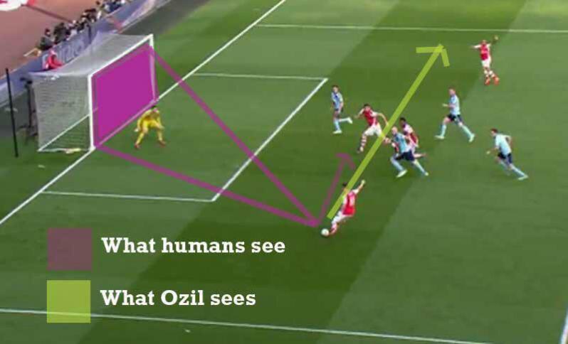 Mesut Ozil's greatest assists