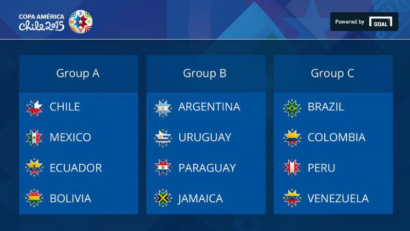 a table showing the 3 groups of the 2015 Copa America is shown.