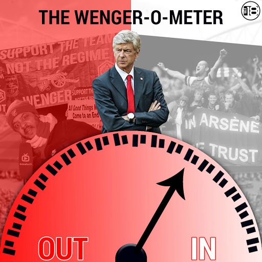 Wenger-O-Meter