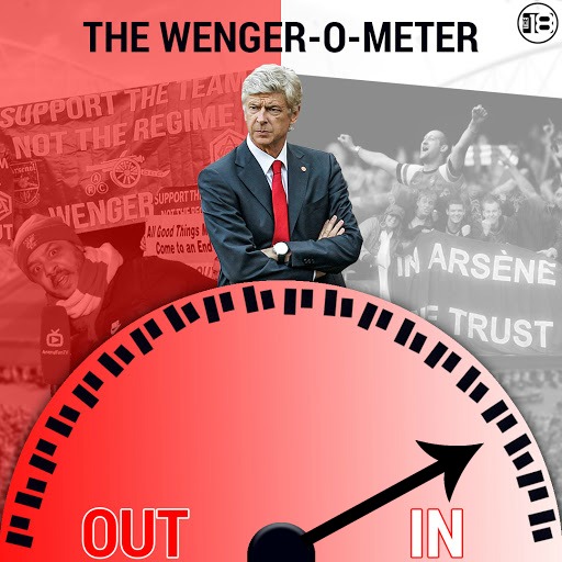 Wenger-O-Meter